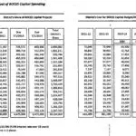 BOCES capital budget