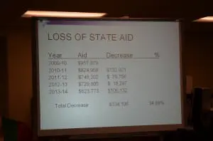 A slide shows decreases in state aid to the Garrison School at the School Board meeting Feb. 20. Photo by J. Tao