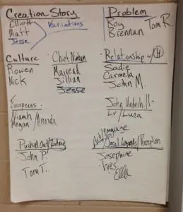 Theâ
studentsâ
wereâ
dividedâ
intoâ
smallâ
workingâ
groups,â
eachâ
addressingâ
aâ
differentâ
aspectâ
ofâ
theâ
research;â
theirâ
resultsâ
informingâ
theâ
eventualâ
film.