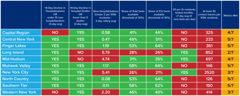 reopening chart