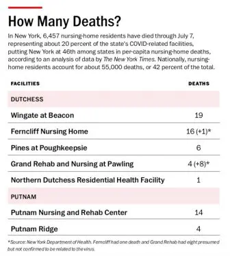 How Many deaths?