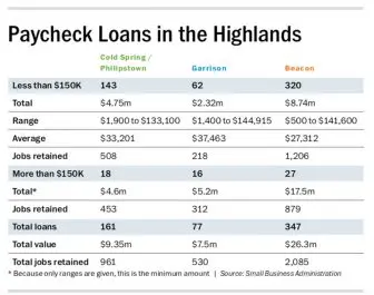 Paycheck Loans in the Highlands