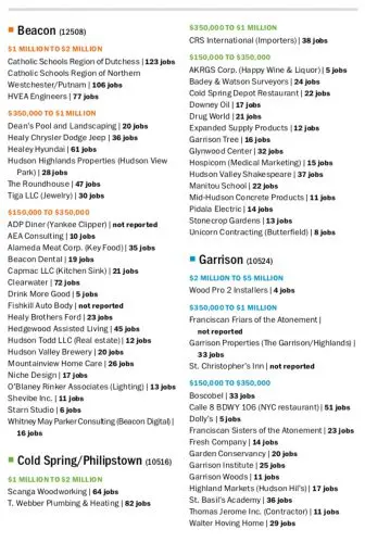 Largest Paycheck Loans