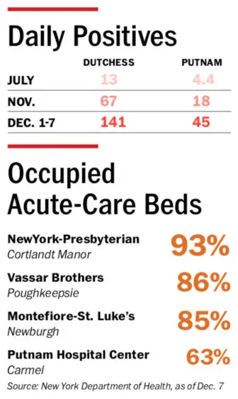 cover / flu chart