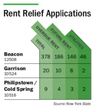 Rent relief applications