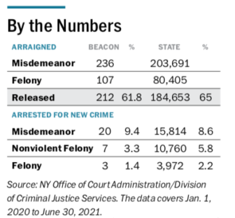 bail reform by the numbers