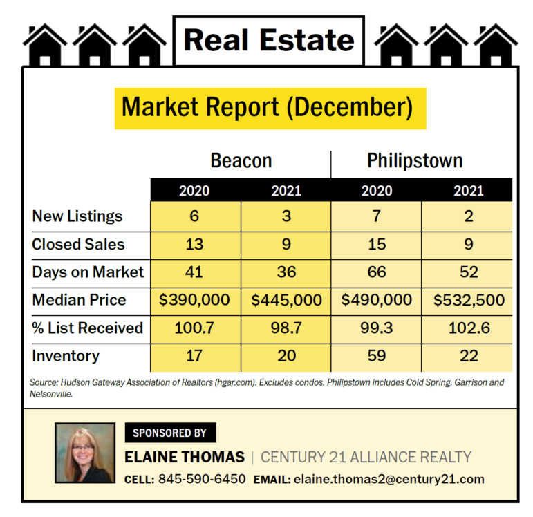 Real Estate Market Report