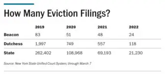 how many eviction filings
