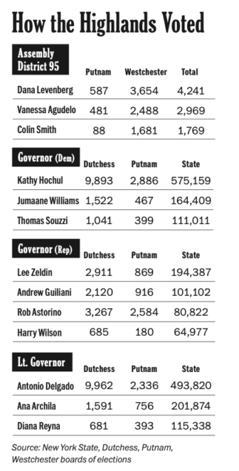 June 2022 primary results