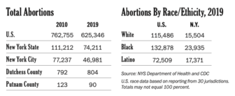 Who gets abortions