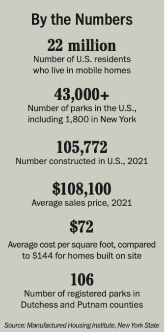 mobile homes by the numbers