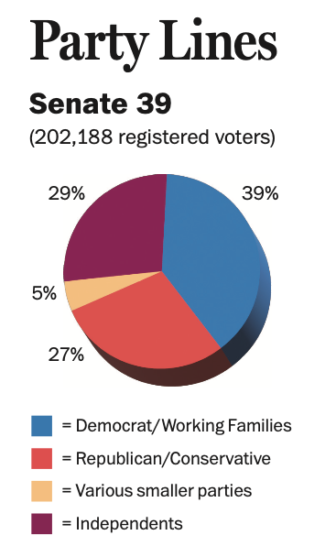 senate 39 voters