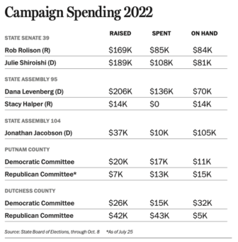 campaign spending