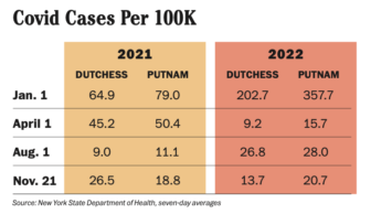 covid per 100K November 2022