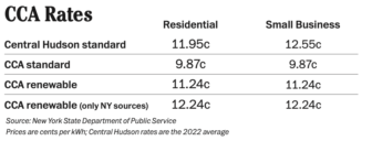 CCA Rates