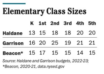 elementary class sizes
