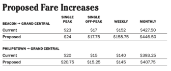 proposed fare increases