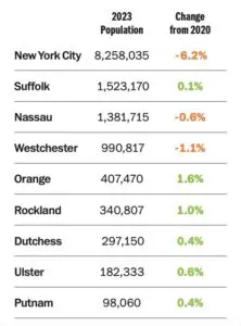 Chart of counties growth and decline 