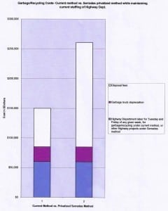 Mayor Gallagher’s chart of costs of village garbage collection compared to outsourced service