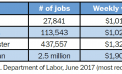 By the Numbers By the Numbers