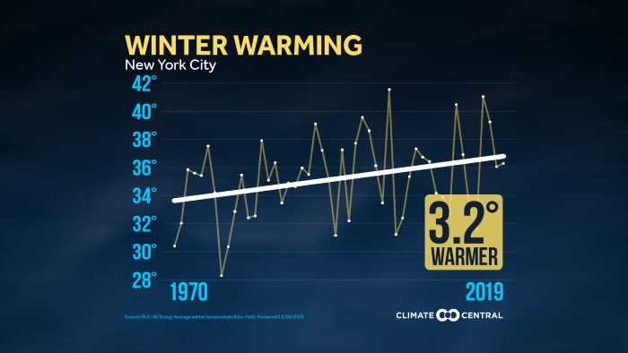 2019WinterTrends_Graph_NYC_en_title_lg