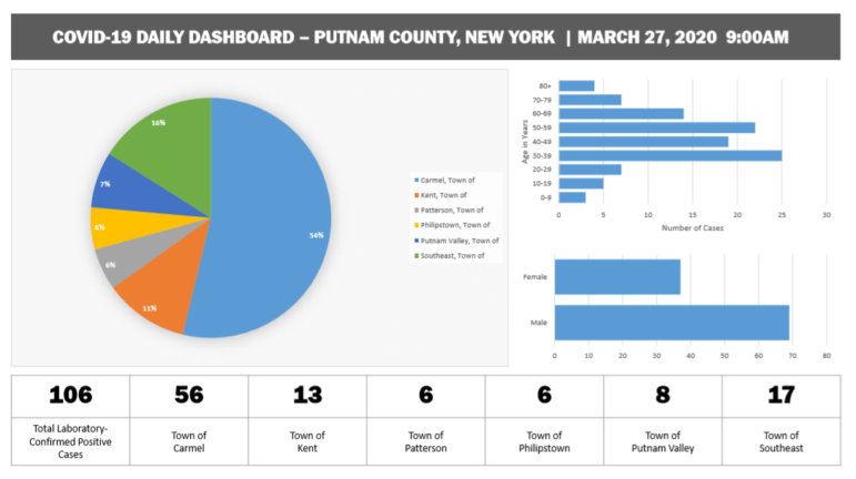 putnam cases chart