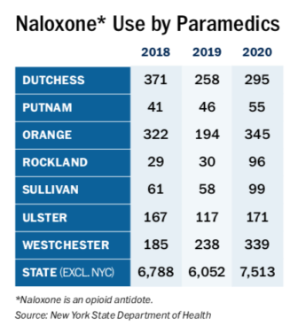 Naloxone use