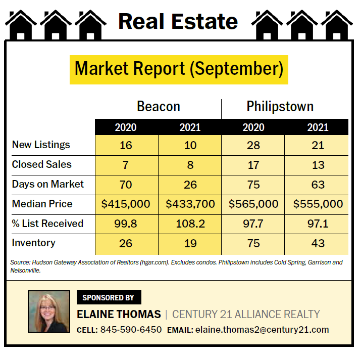 Real Estate Market Report