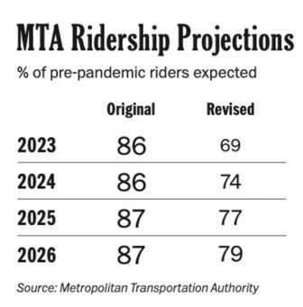 MTA ridership projections