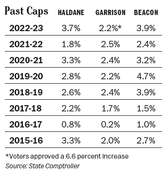 Past Caps