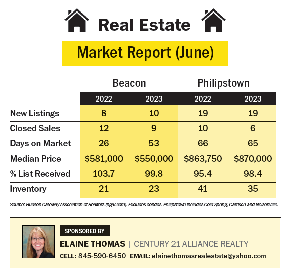 Real Estate Market Report