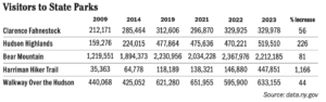 parks visitor data