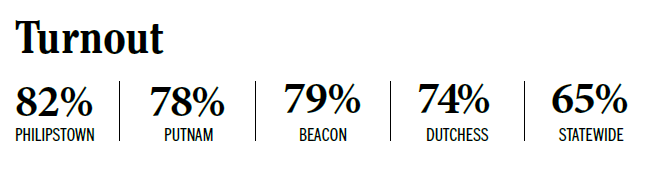 turnout