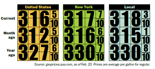 gas prices