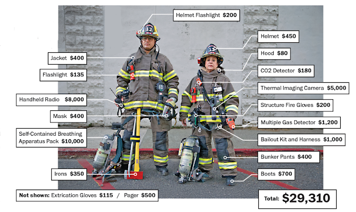 Fire gear