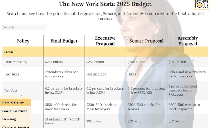 NY budget