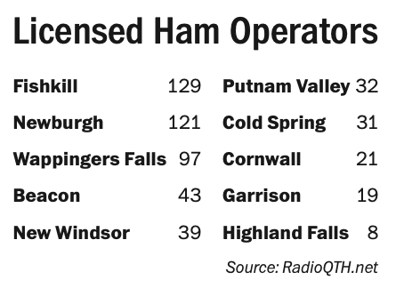 ham radio operators