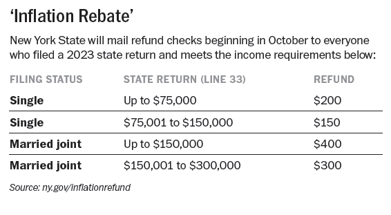 rebate chart