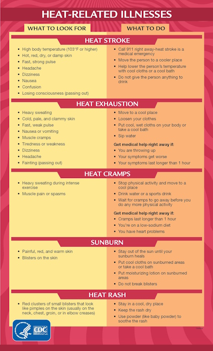 Heat_Related_Illness